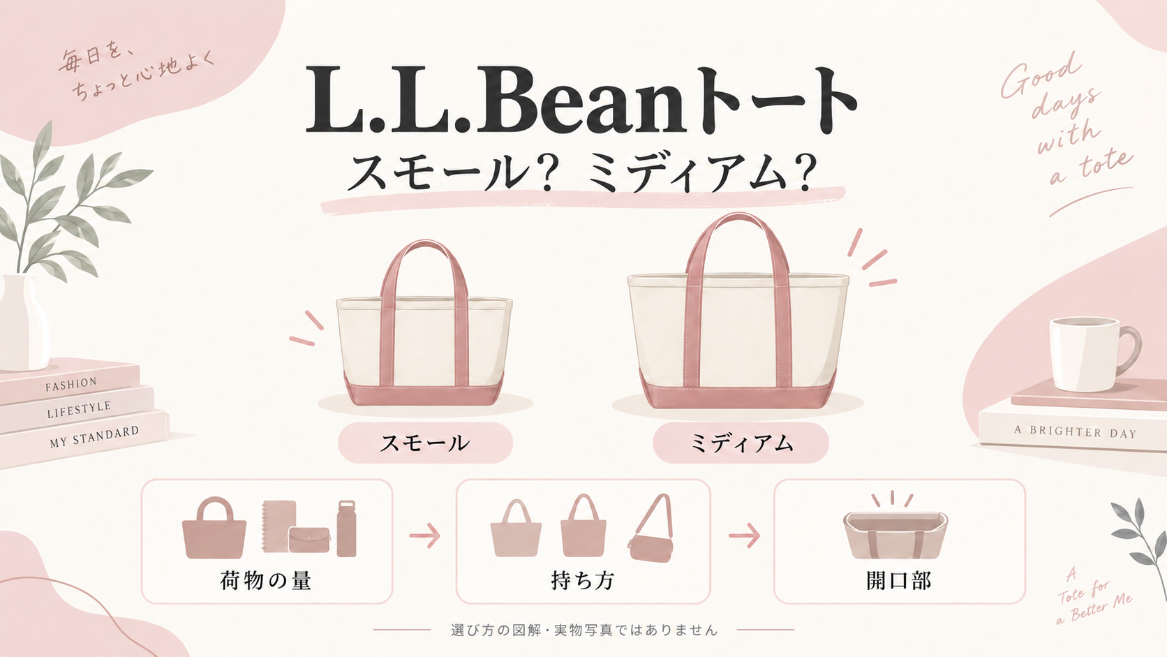 L.L.Beanトートのスモールとミディアムを、荷物の量・持ち方・開口部から選ぶ図解（実物写真ではありません）